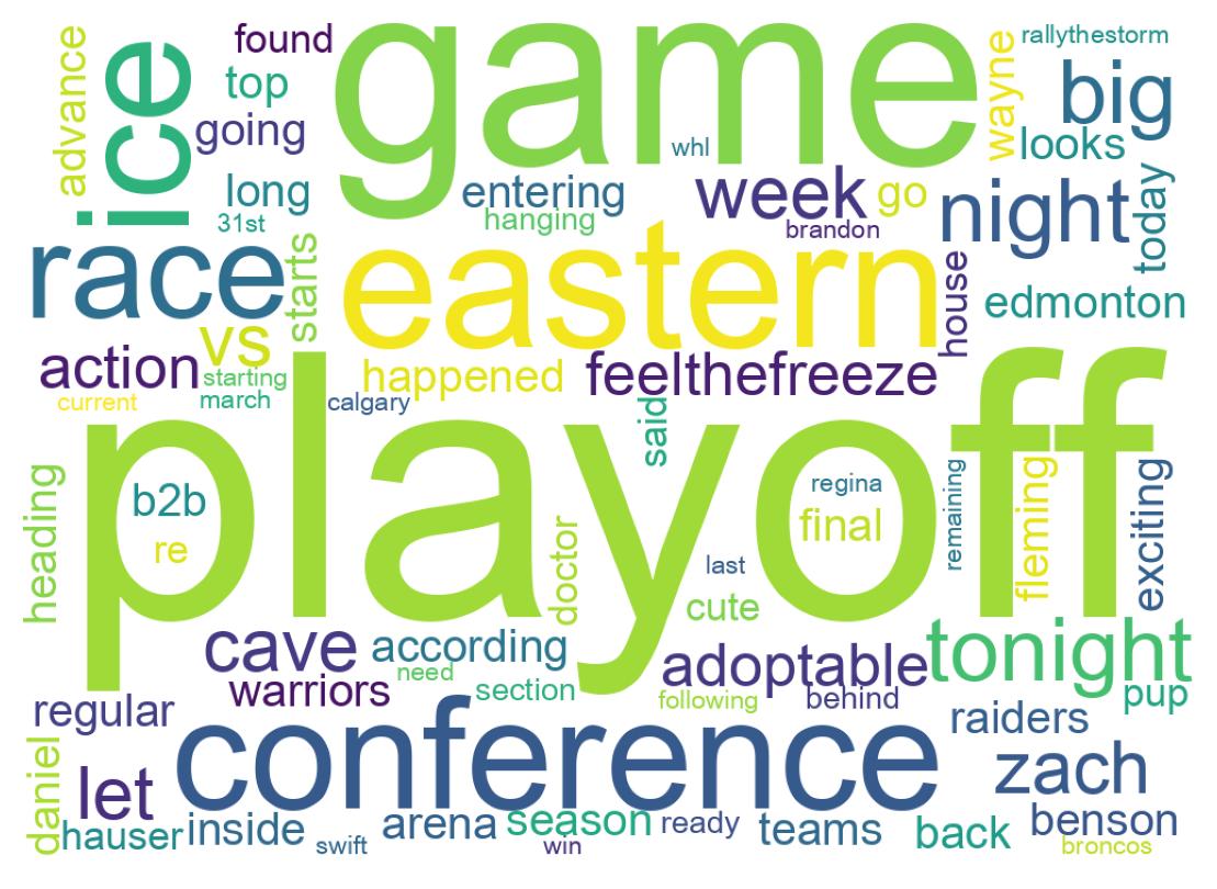 Wordcloud of tweets