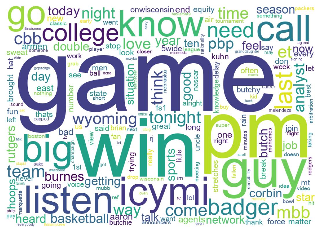 Word cloud tweet