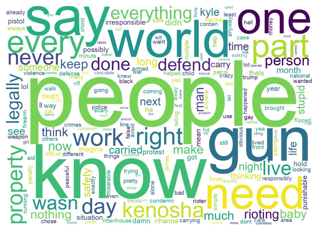 Wortwolke der Tweets