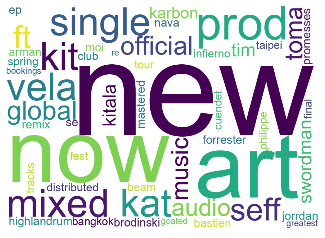 Wordcloud of tweets