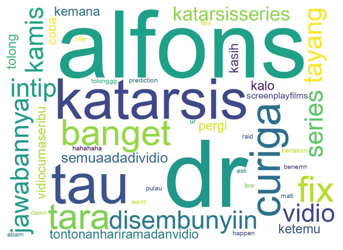 Nuvem de palavras dos tweets