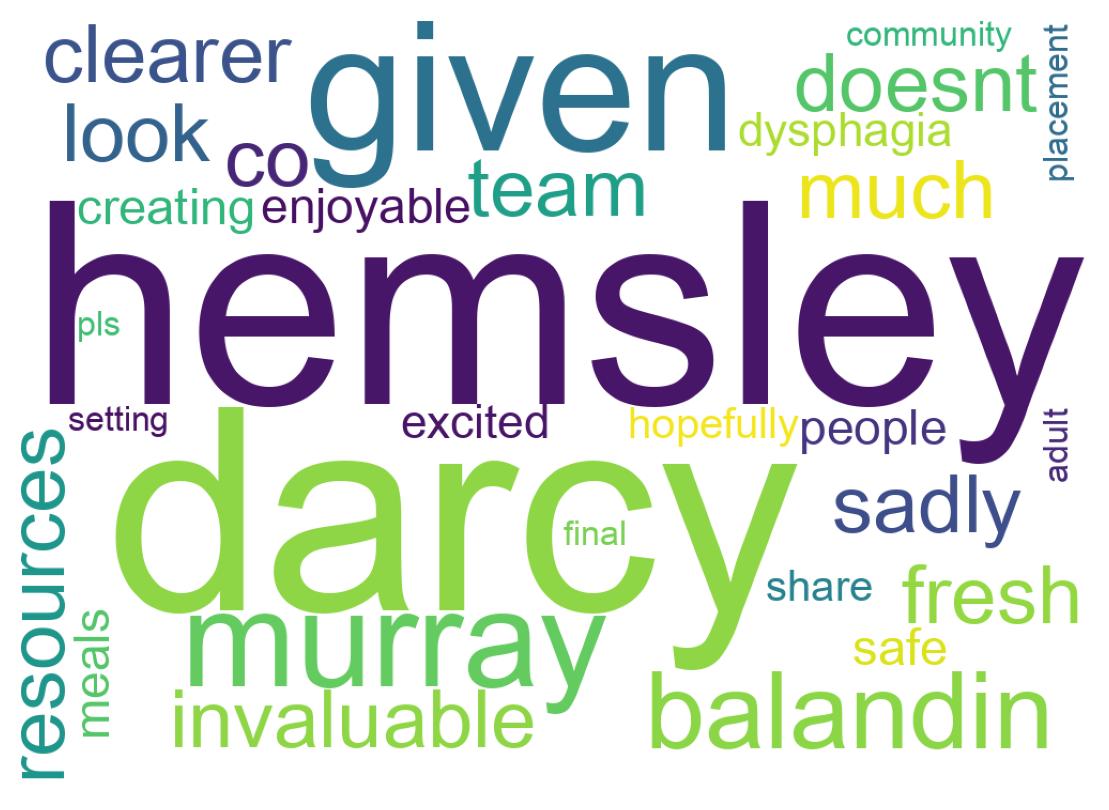 Wordcloud of tweets