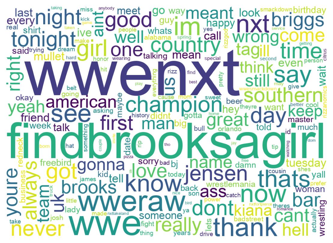Wordcloud of tweets