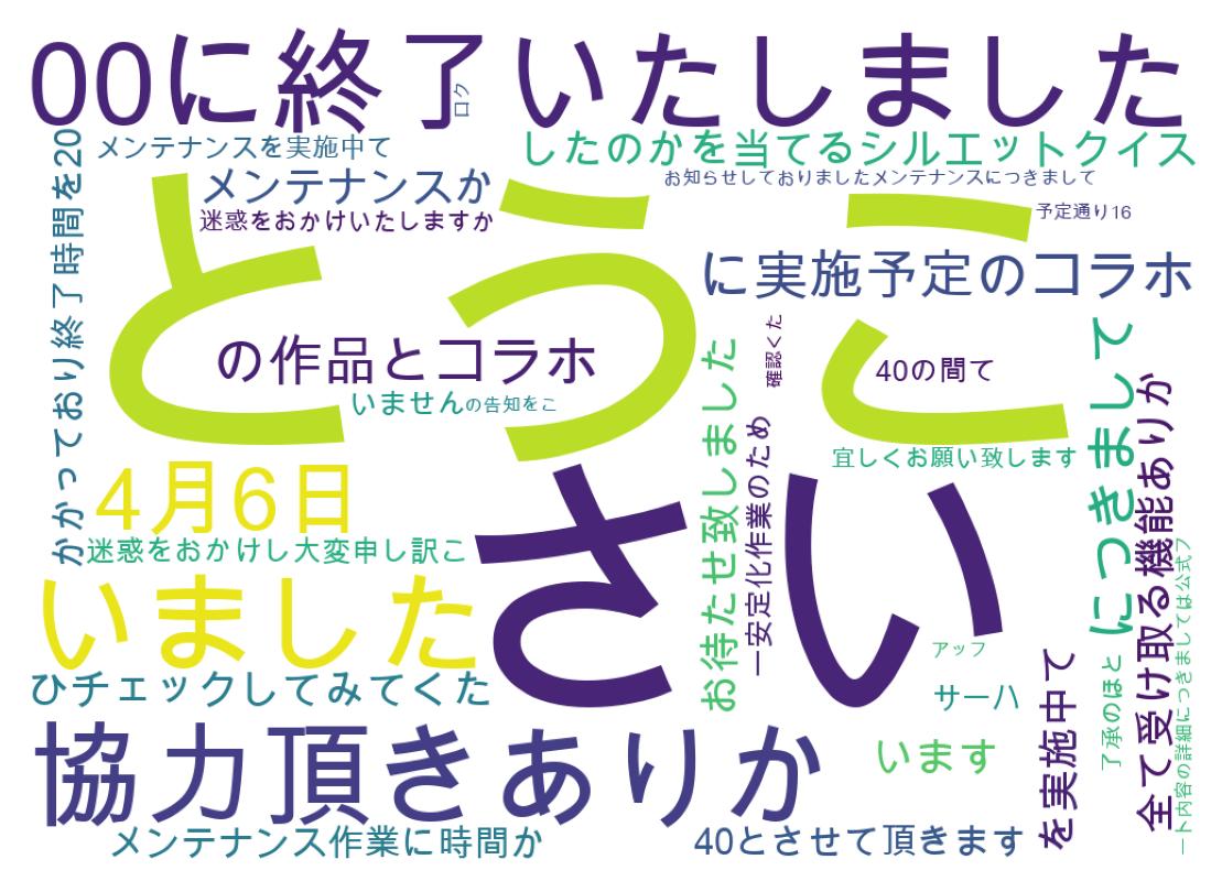 ツイートのワードクラウド
