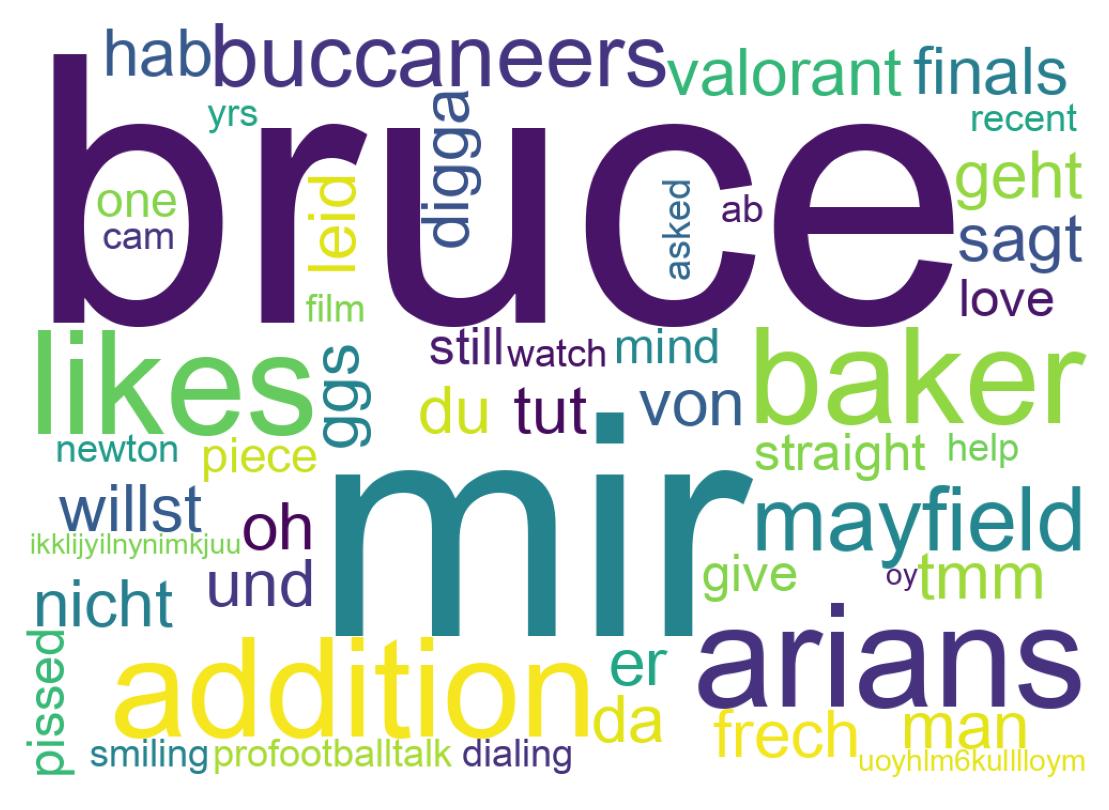 Tweet kelime bulutu