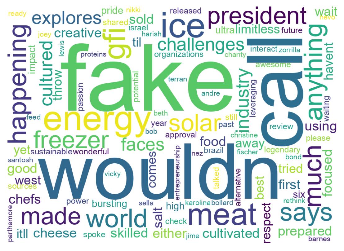 Wordcloud of tweets