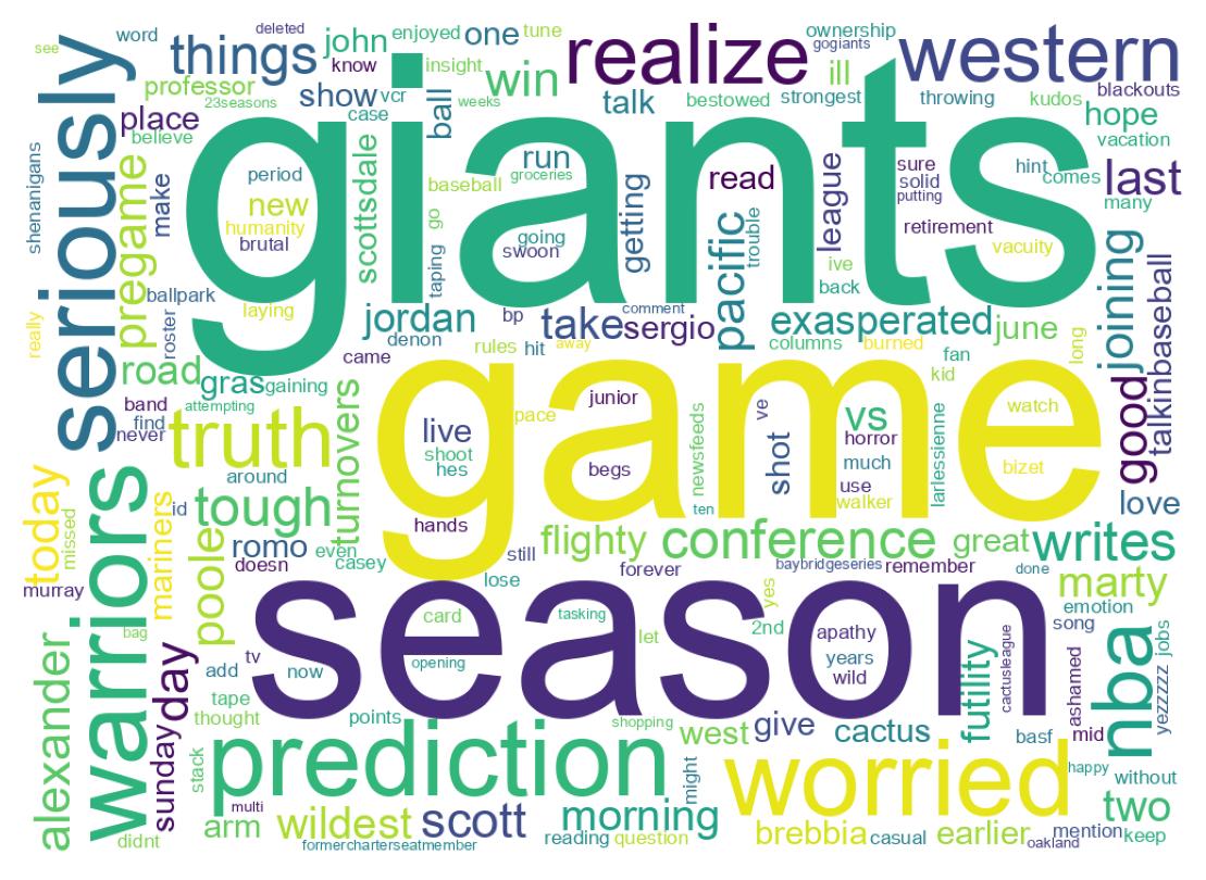 Wordcloud of tweets