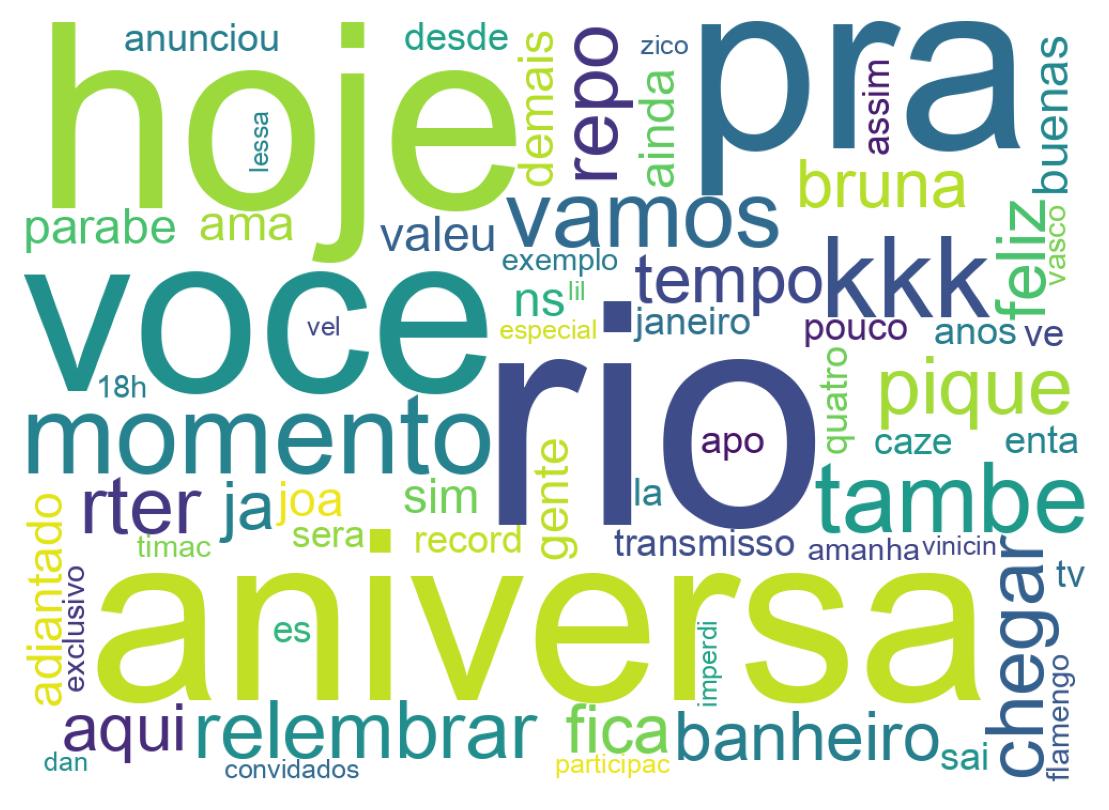 Nuvem de palavras dos tweets
