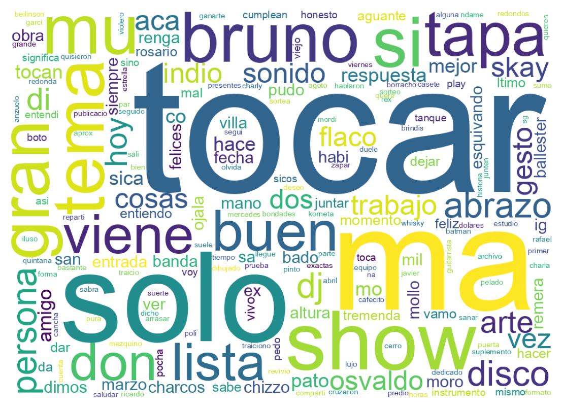 Tweet kelime bulutu