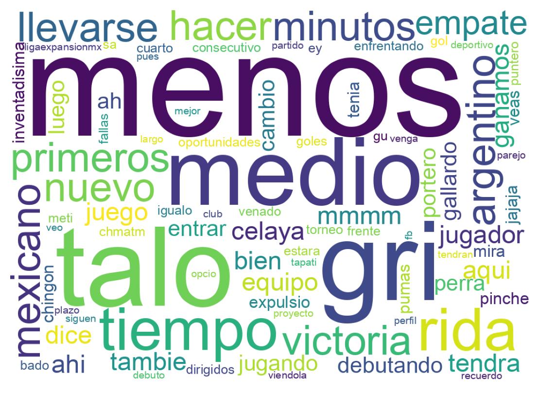 Tweet kelime bulutu