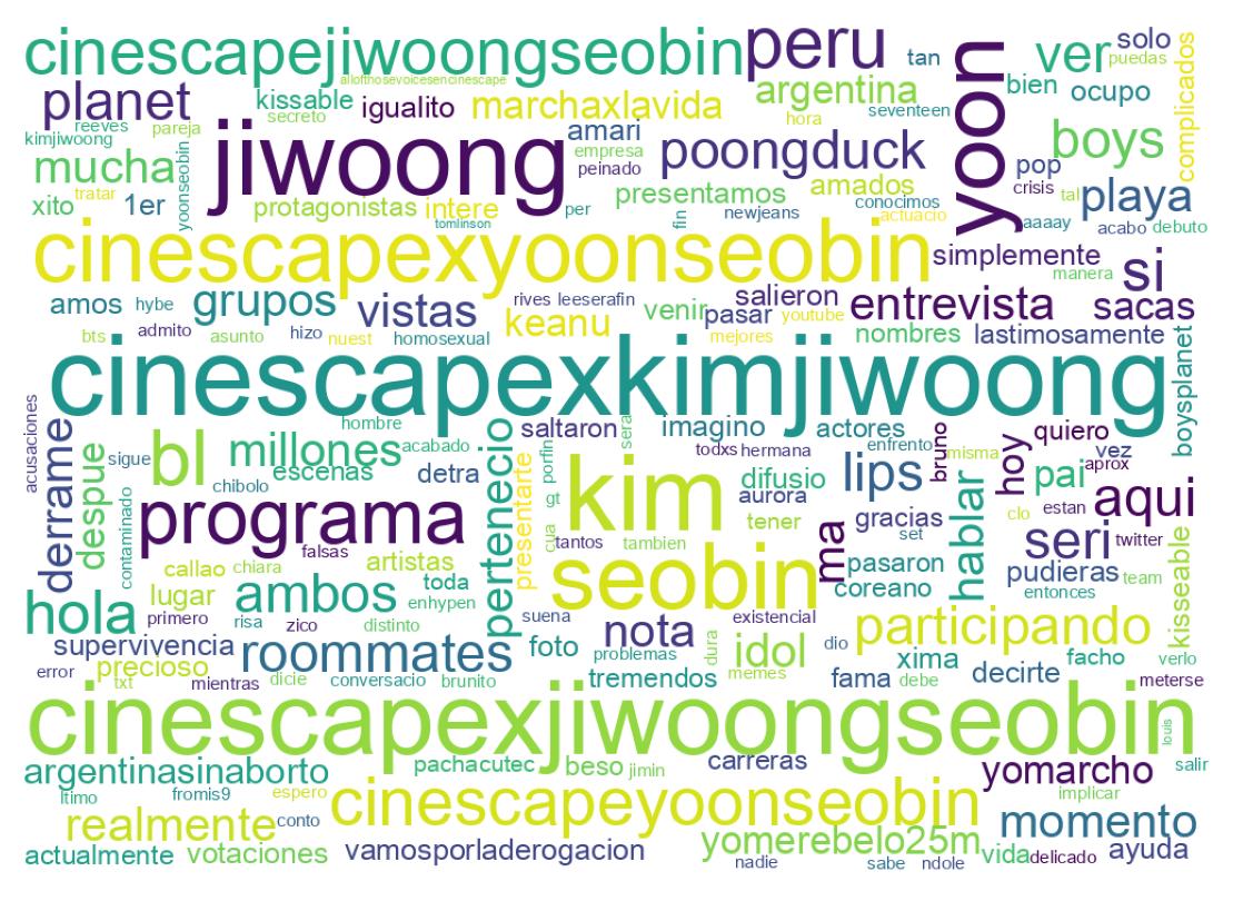 Wordcloud of tweets