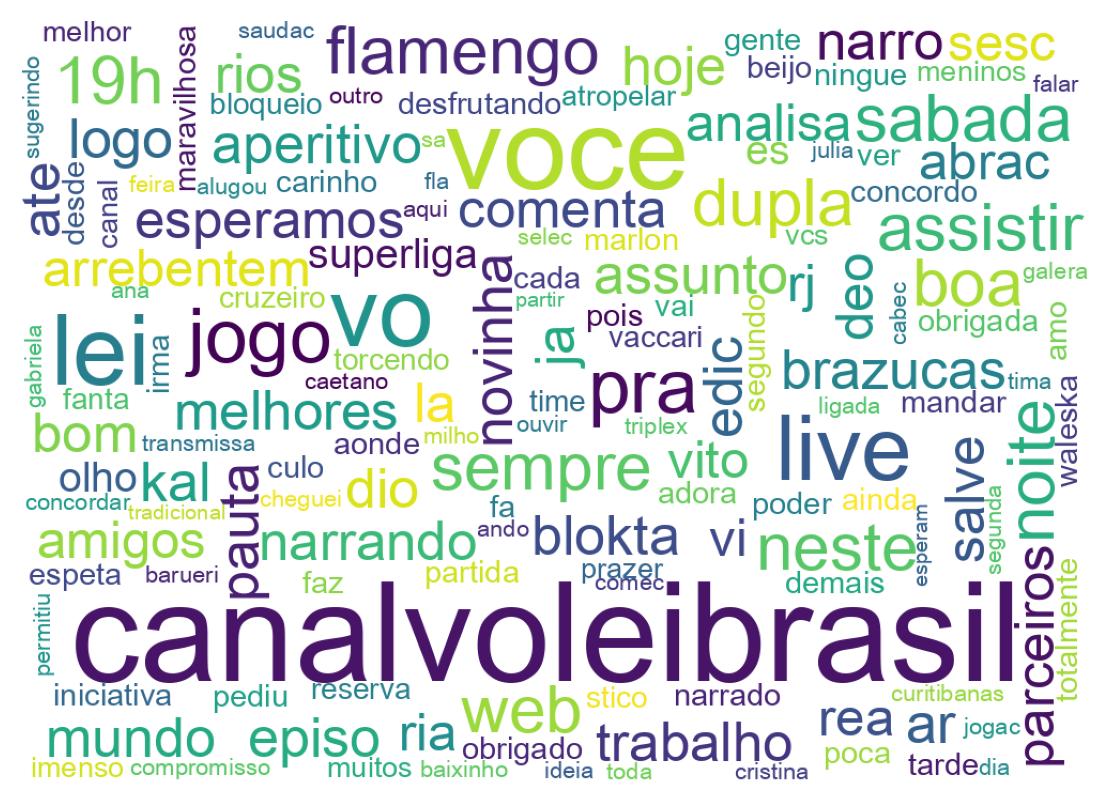 Nuvem de palavras dos tweets