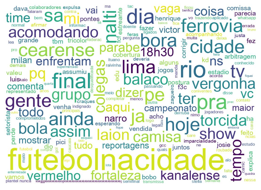 Tweet kelime bulutu