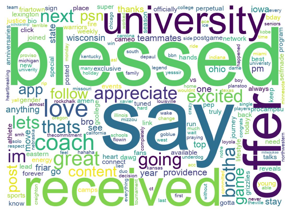 Wordcloud of tweets