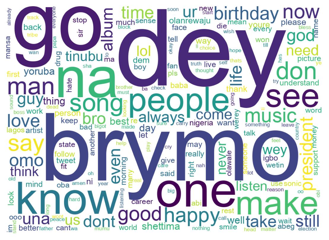 Wordcloud of tweets