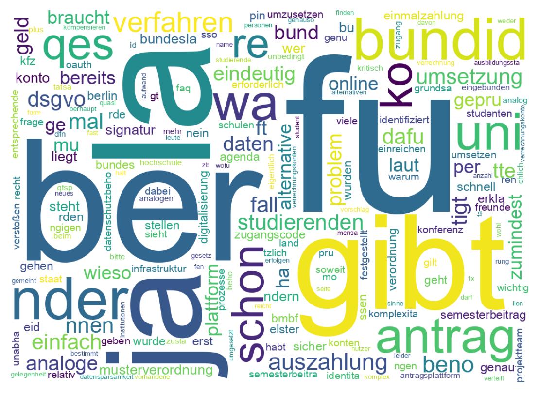 Word cloud tweet
