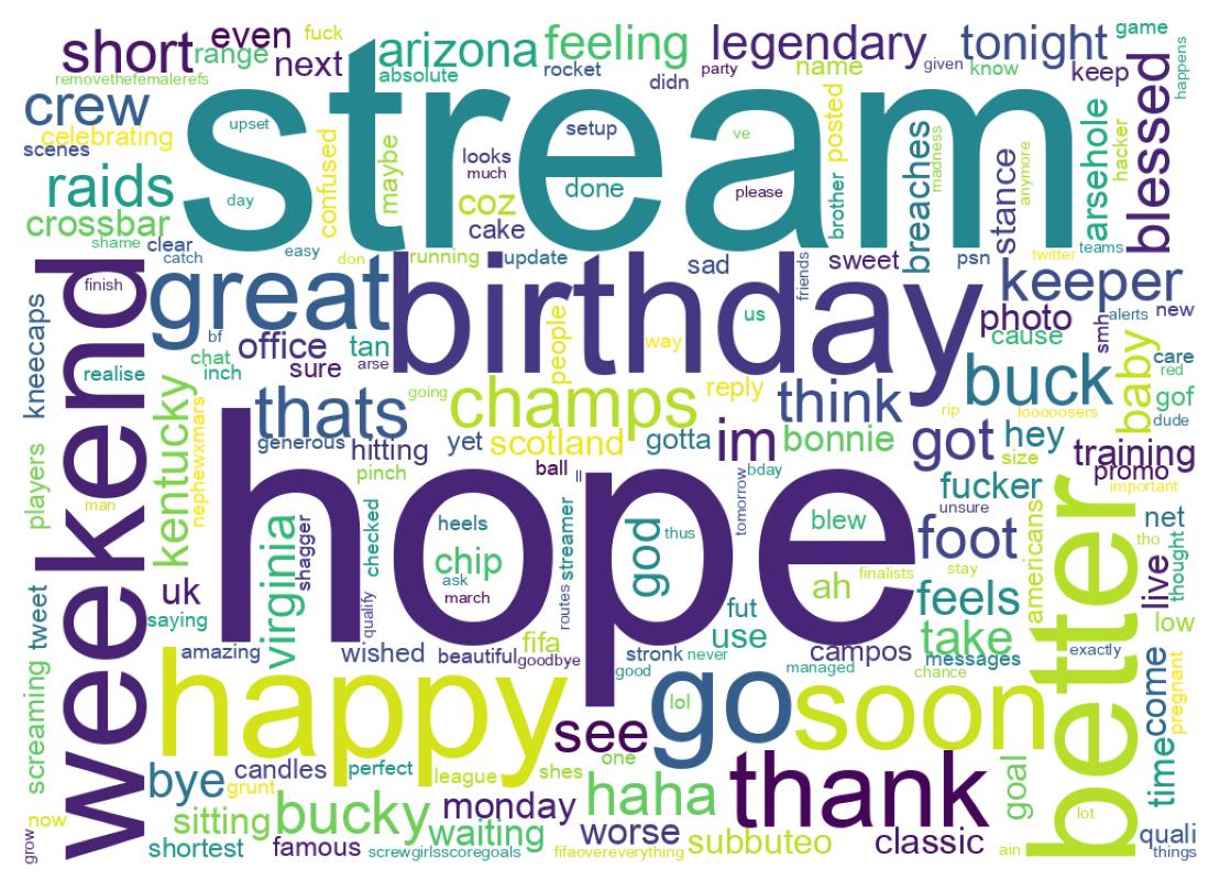 Wordcloud of tweets