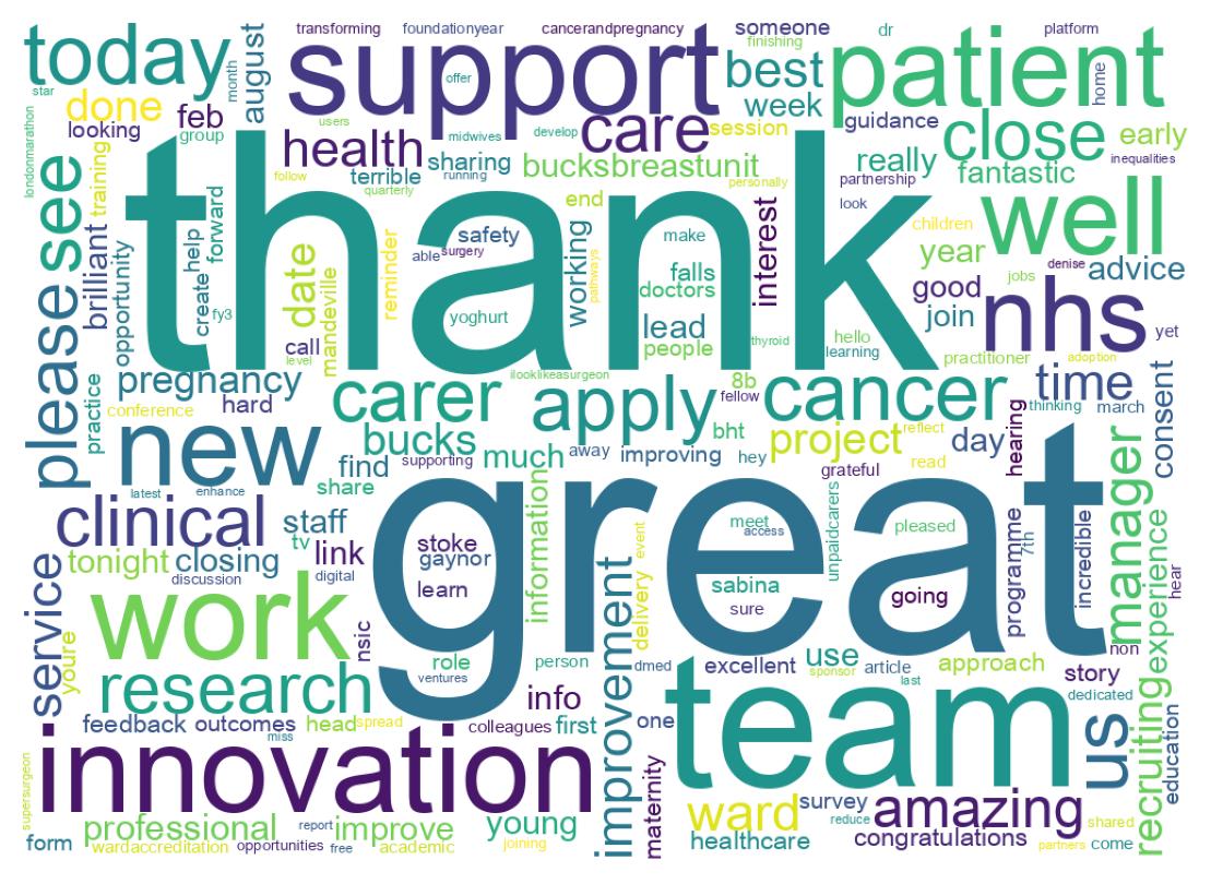 Word cloud tweet
