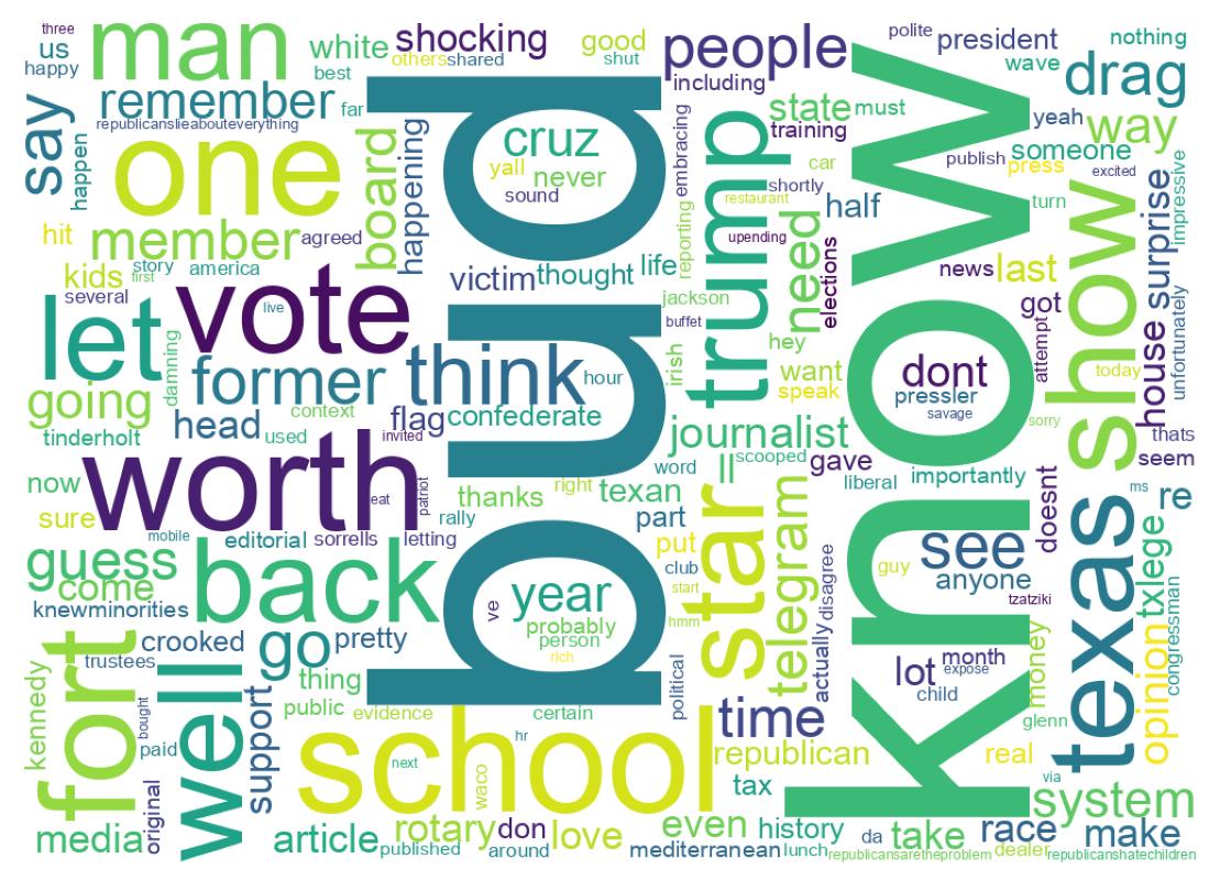 Wordcloud of tweets