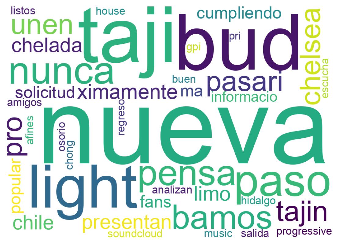 Nuvem de palavras dos tweets