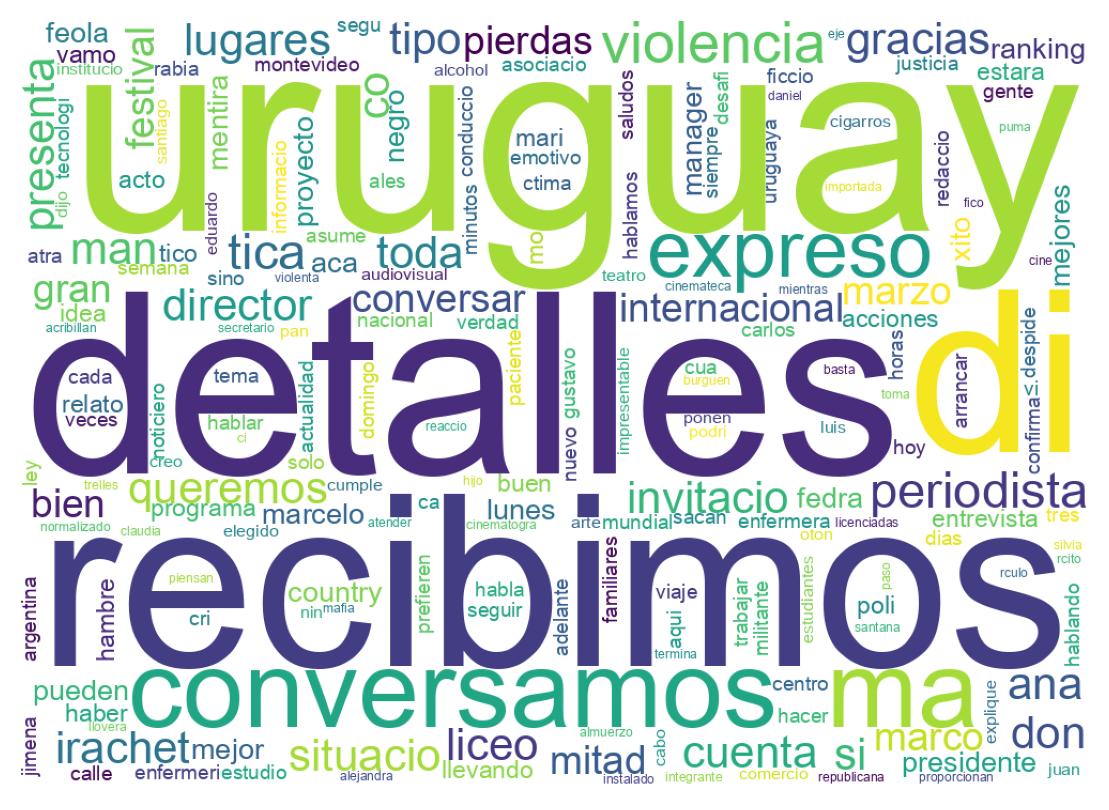 Nuvem de palavras dos tweets