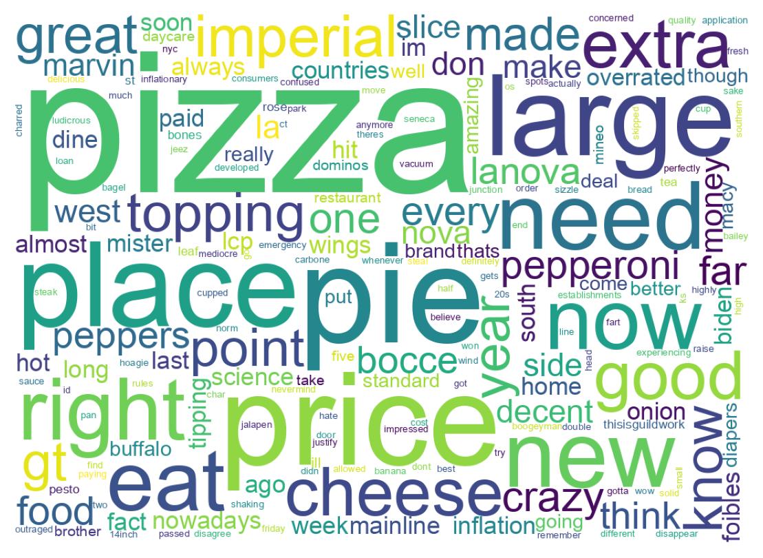 Wordcloud of tweets