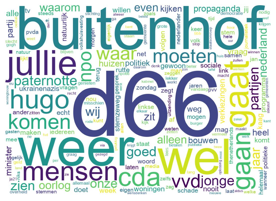 Wortwolke der Tweets