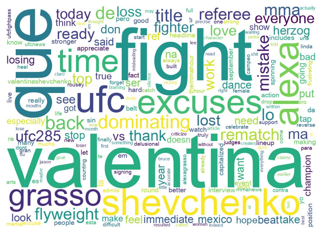 Wordcloud of tweets