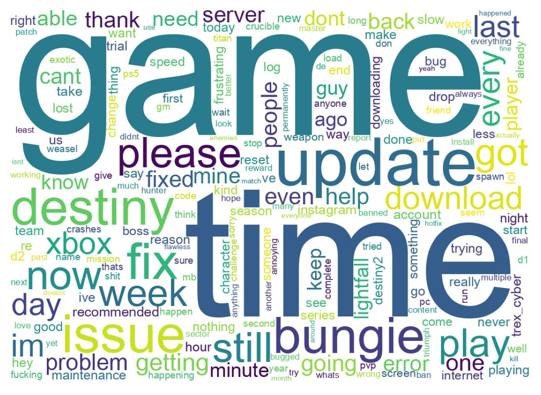 سحابة كلمات التغريدات