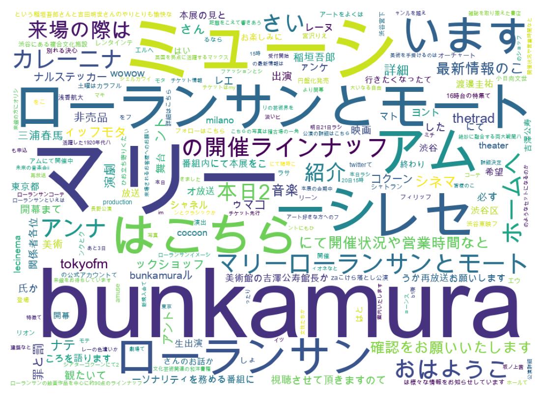 ツイートのワードクラウド