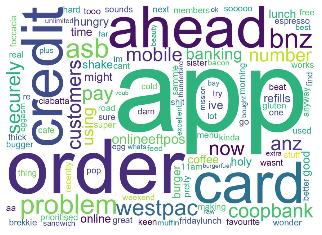 Wordcloud of tweets