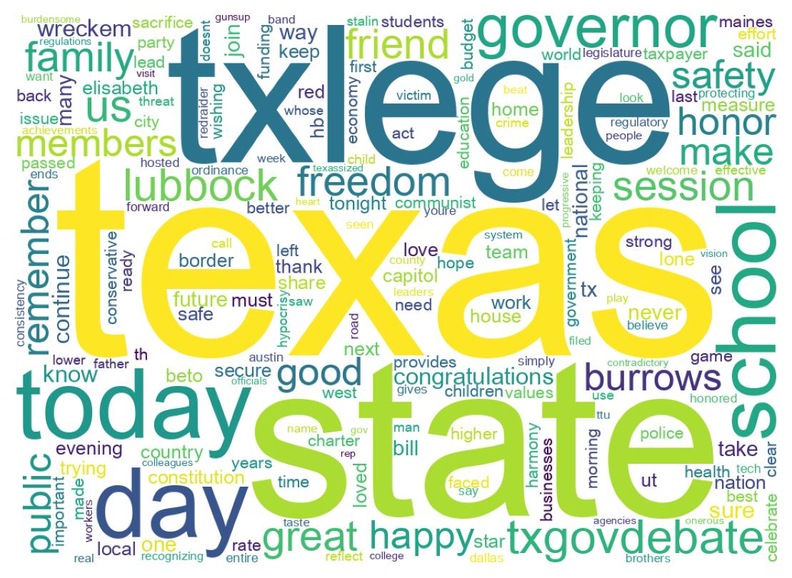 Wordcloud of tweets