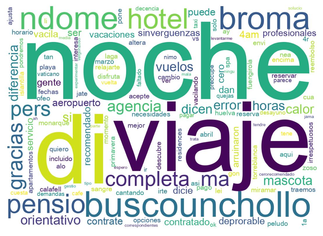Nuvem de palavras dos tweets