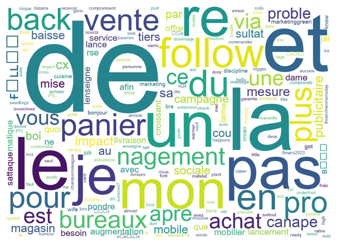 Nuvem de palavras dos tweets