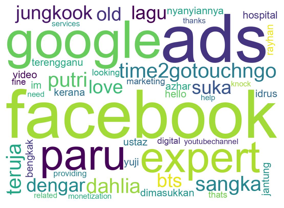 Wordcloud of tweets