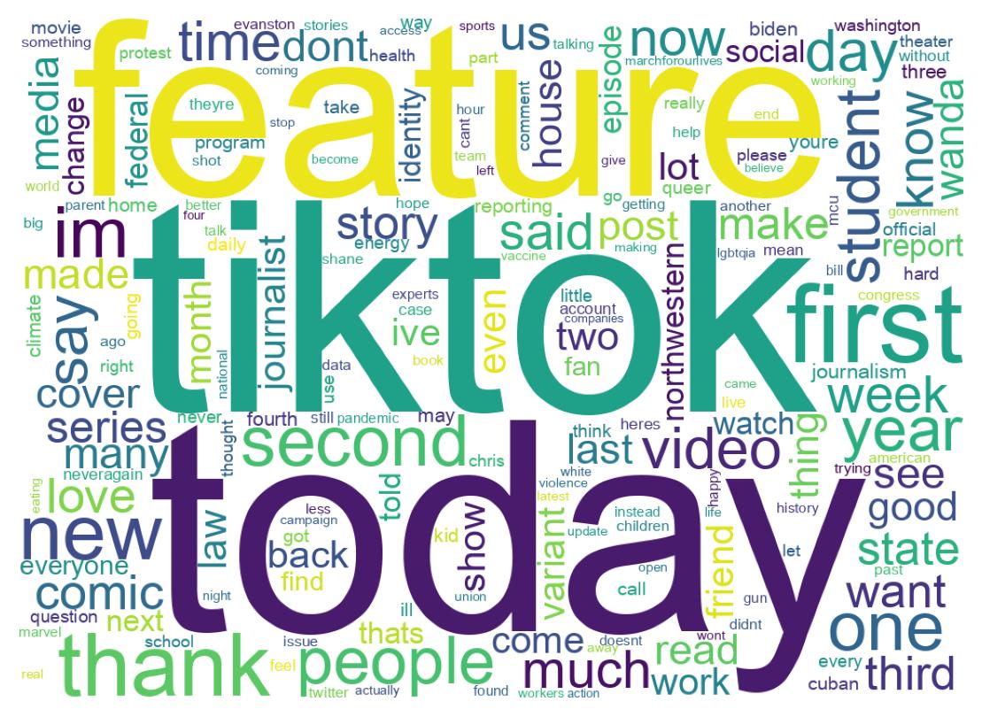 Wordcloud of tweets