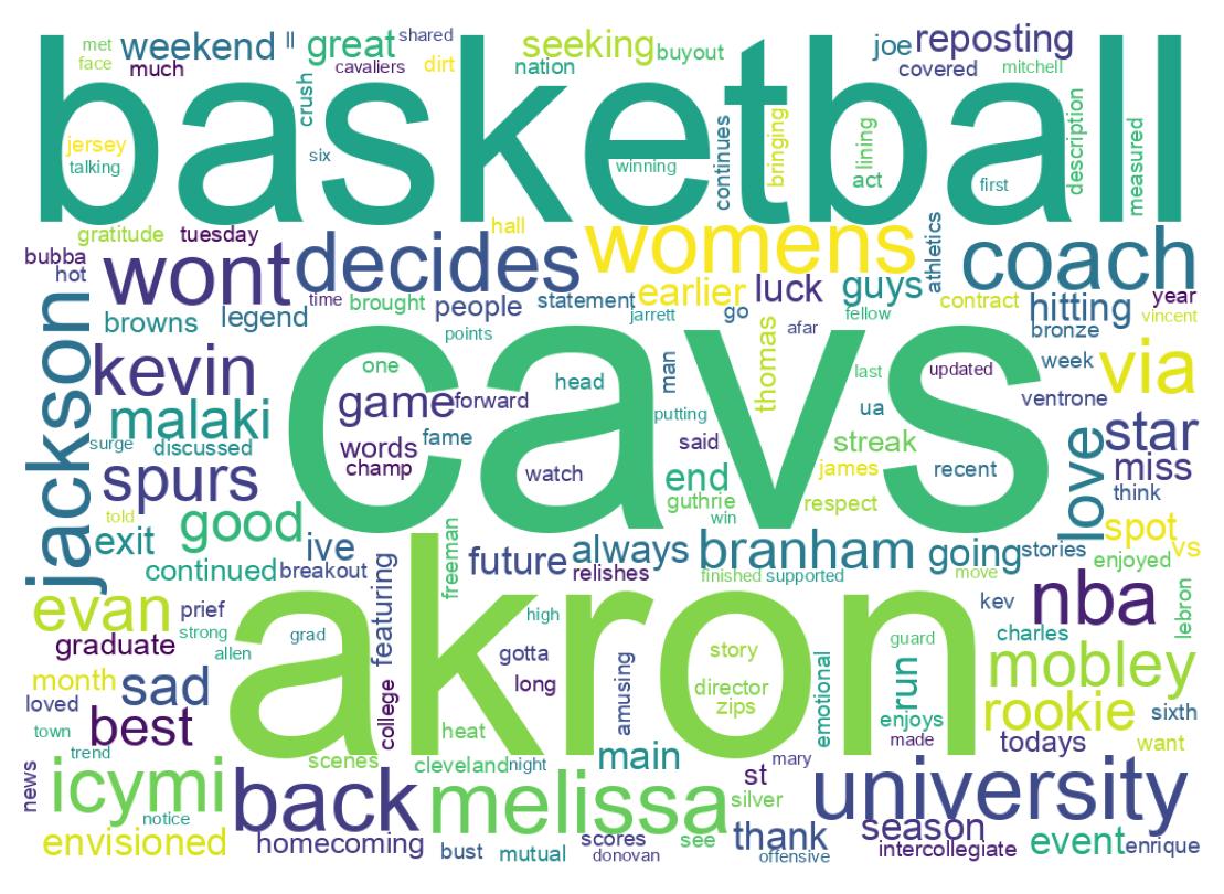 Wordcloud of tweets