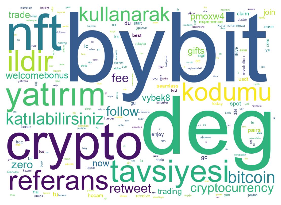 Word cloud tweet