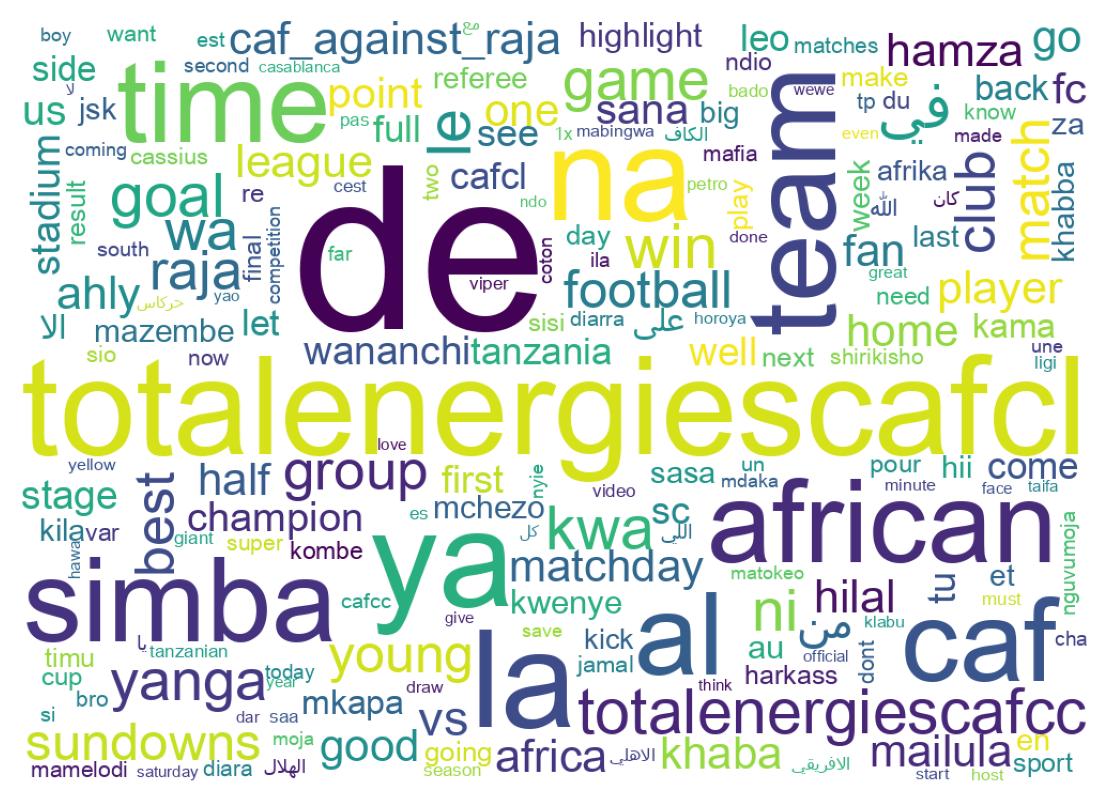 Nuvem de palavras dos tweets