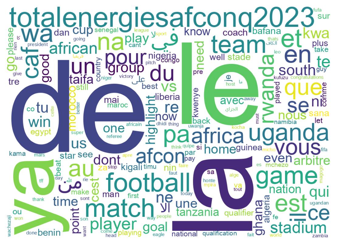 Wordcloud of tweets