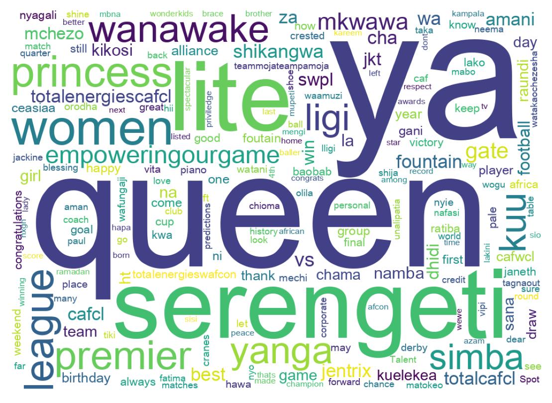Wordcloud of tweets