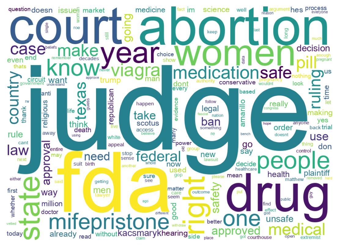 سحابة كلمات التغريدات