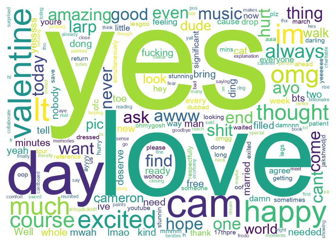 Word cloud tweet
