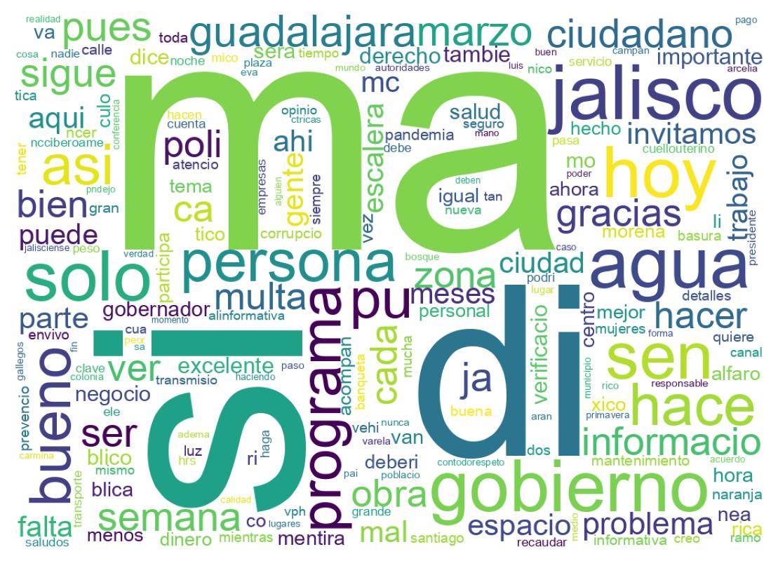 Nuvem de palavras dos tweets