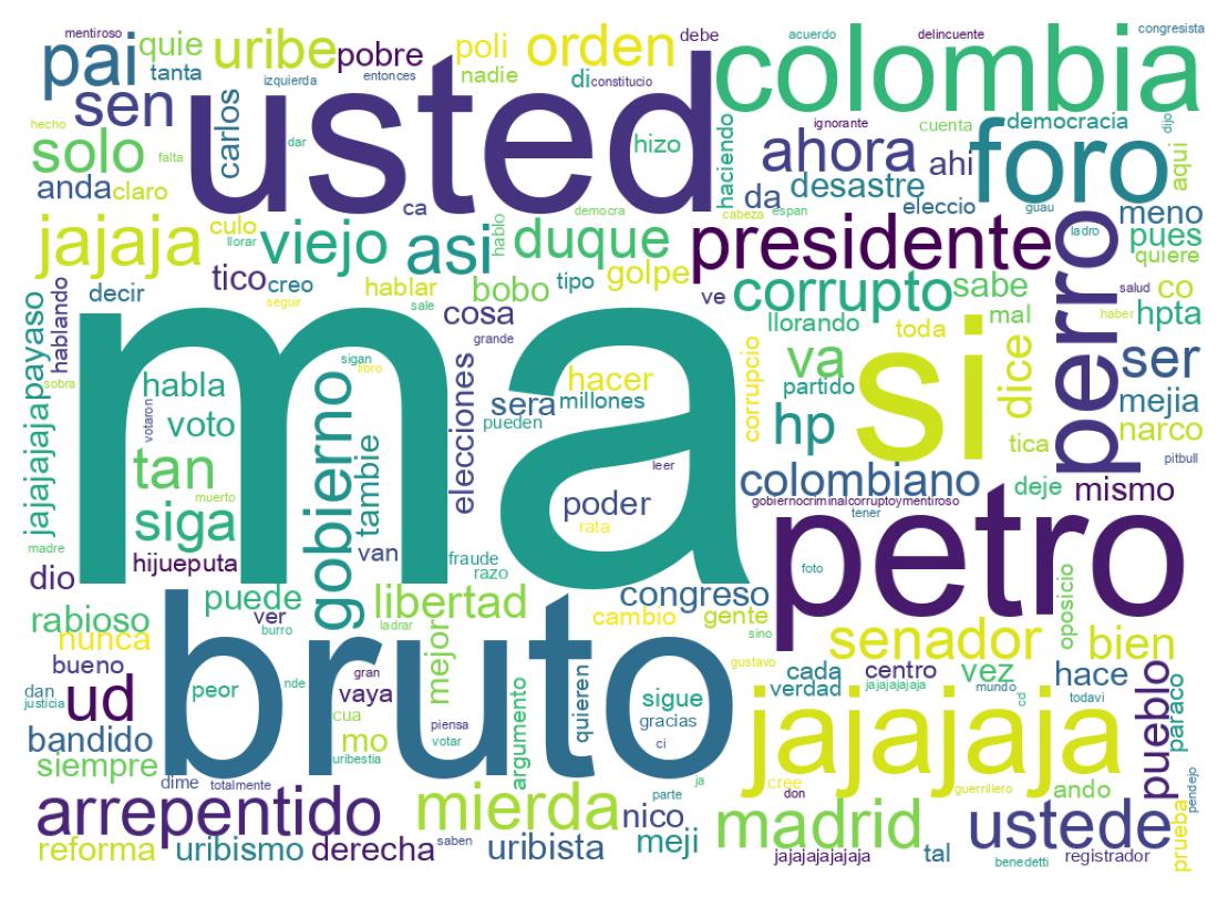 Tweet kelime bulutu