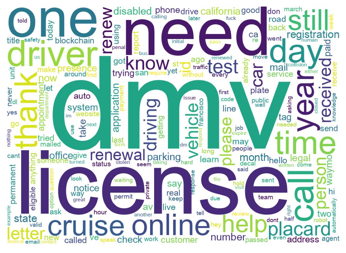 Wordcloud of tweets