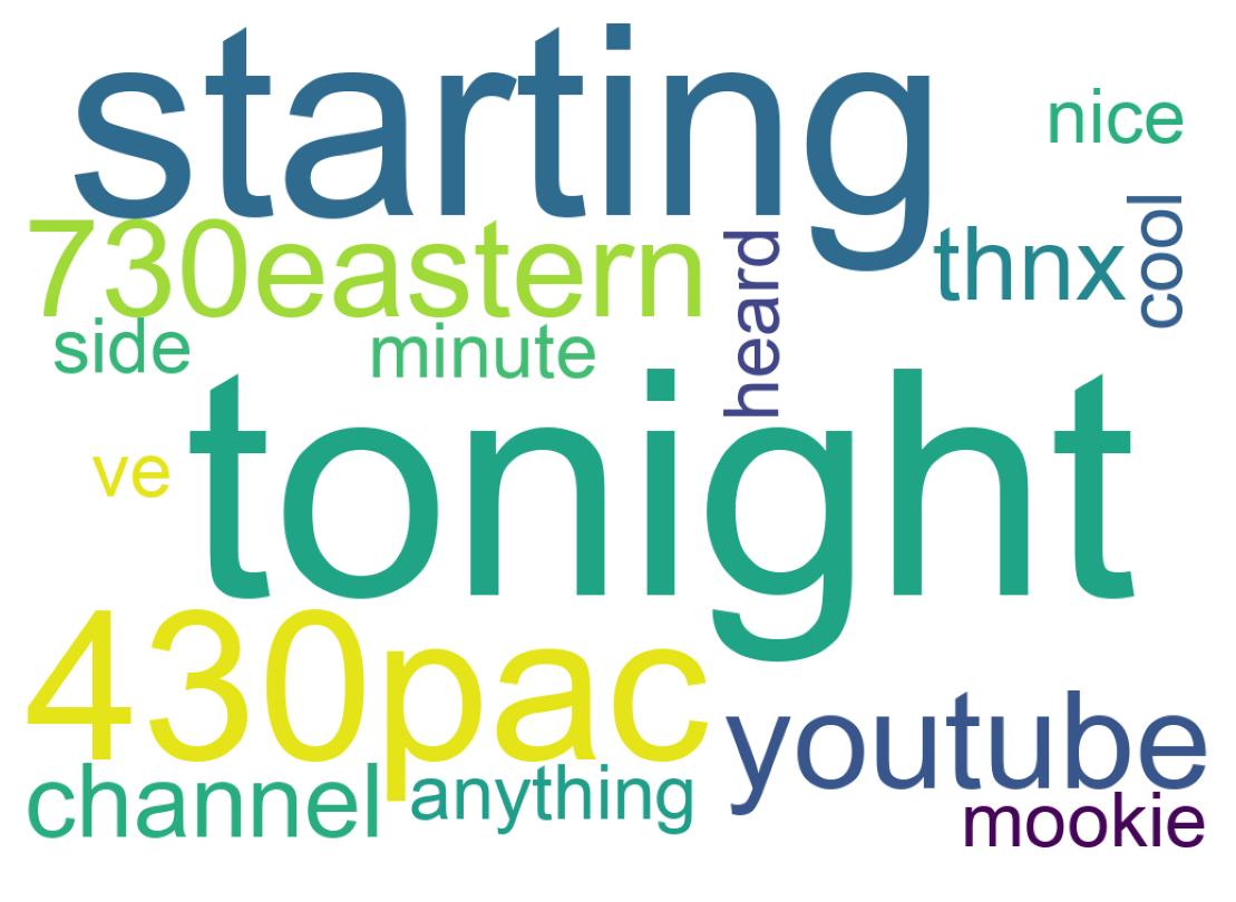 سحابة كلمات التغريدات