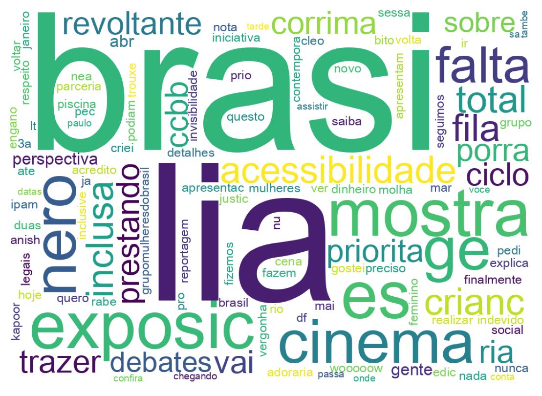 Wordcloud of tweets