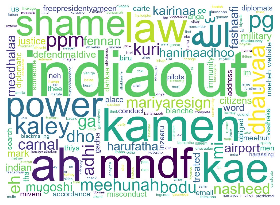 Word cloud tweet