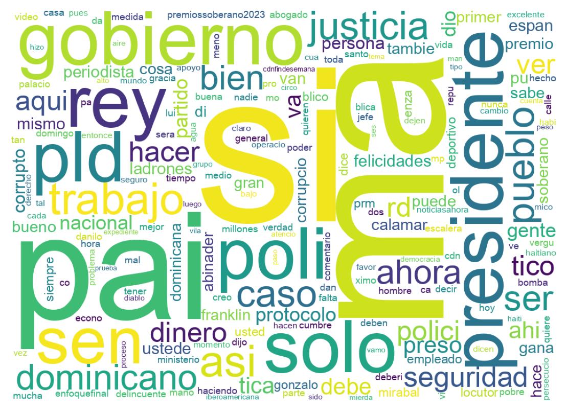 Nuvem de palavras dos tweets